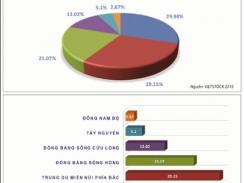 Vào TPP Người chăn nuôi quyết định sự thành bại