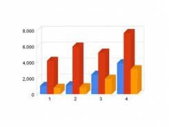 Top 5 thị trường nhập khẩu mực. bạch tuộc của Ấn Độ. T1–11/2014 trong tháng 5 theo khối lượng