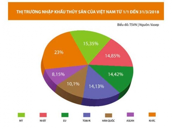 Nỗ lực mở rộng thị trường