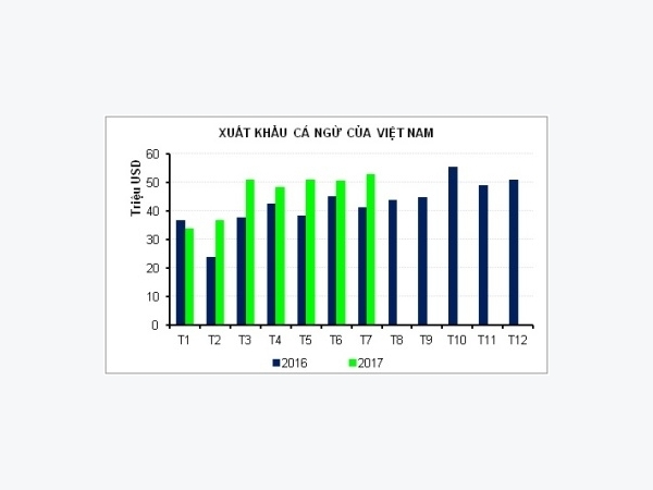 Xuất khẩu cá ngừ sang các thị trường mới nổi tăng