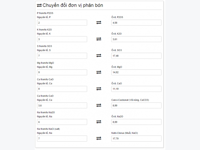 Fertilizers Converter - Chuyển đổi đơn vị phân bón